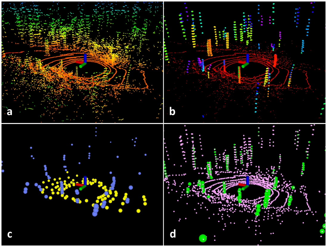 Feature extraction process for a scan in noisy environment